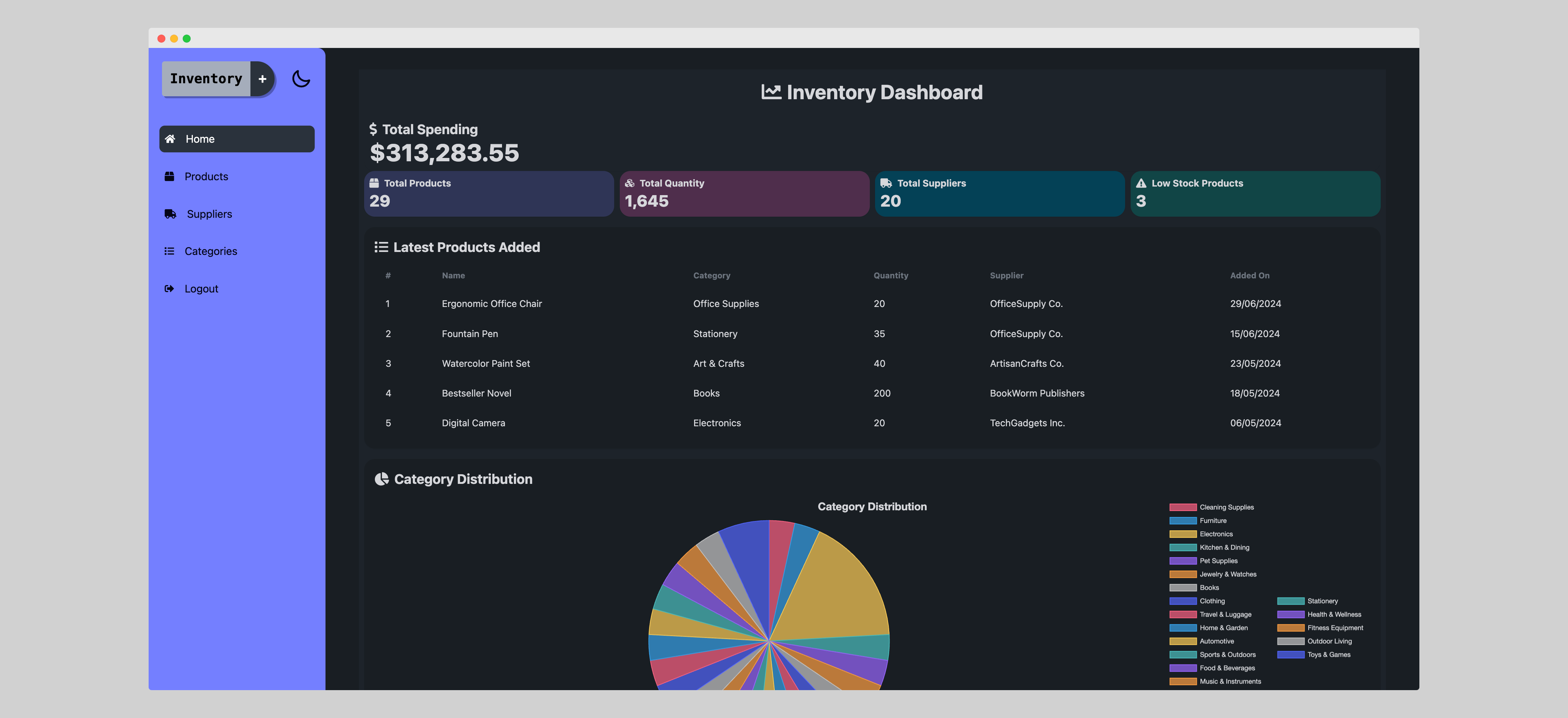 An image of the Inventory Management System project.